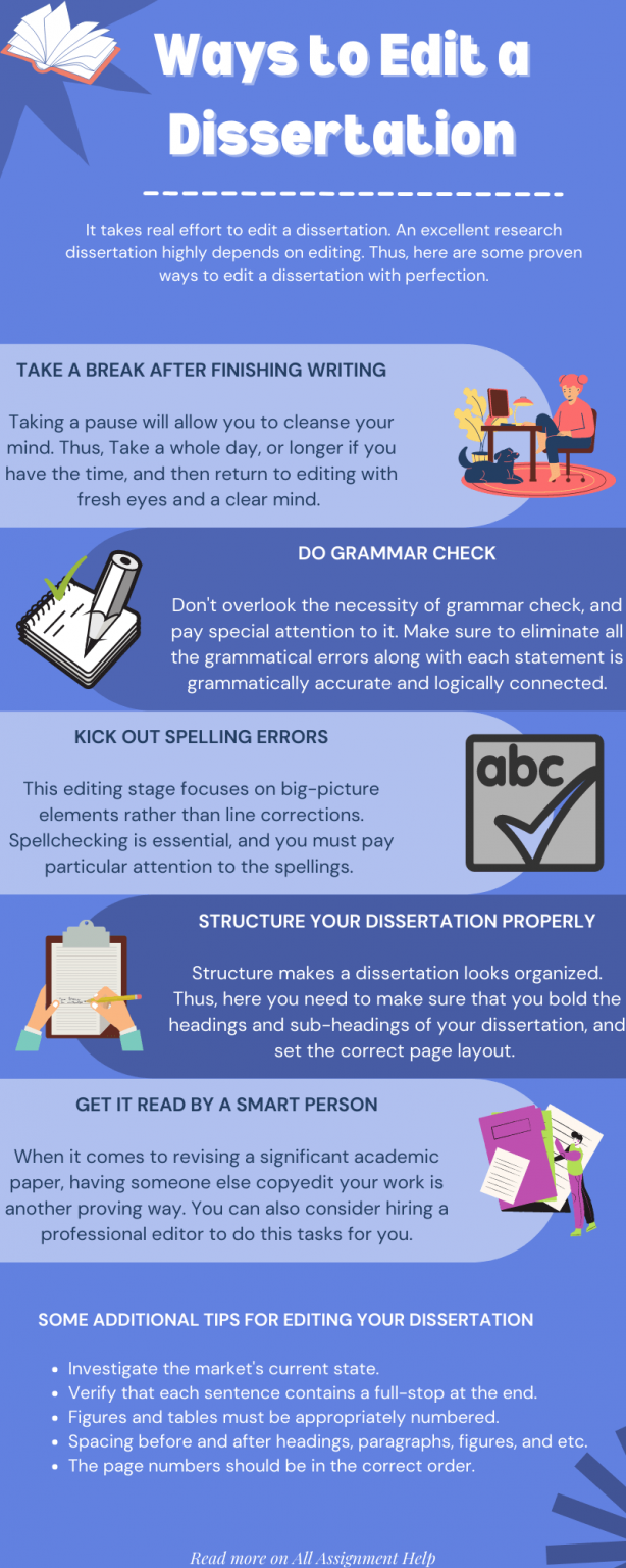 how long does it take to edit a dissertation