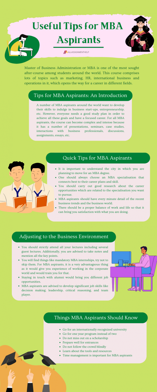 Useful Tips For MBA Aspirants | All Assignment Help