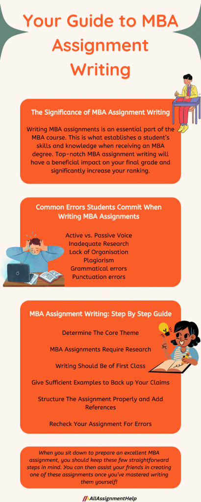 mba assignment sample