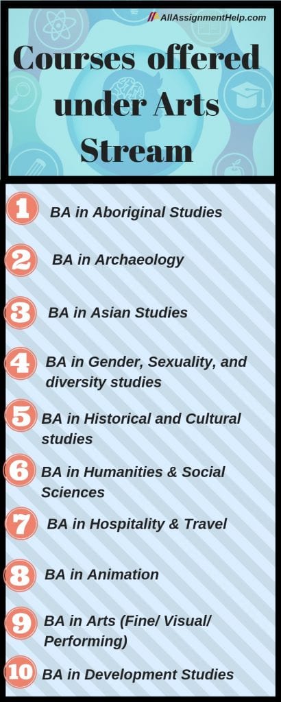 What Is Bachelor Of Arts Subjects