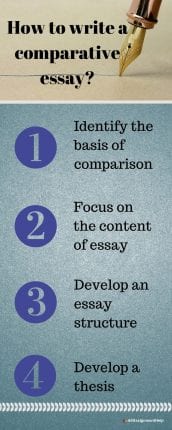 how to write a comparative essay structure