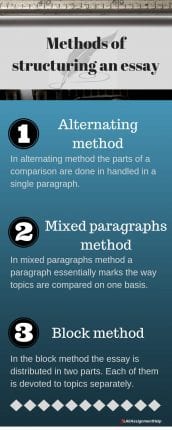 comparative essay alternating method