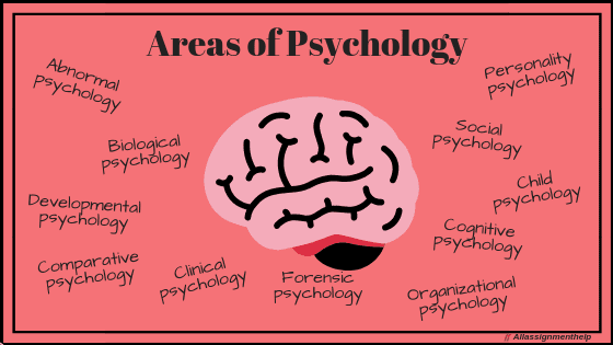 What Is Child Psychology How It Helps In Child Development 2 