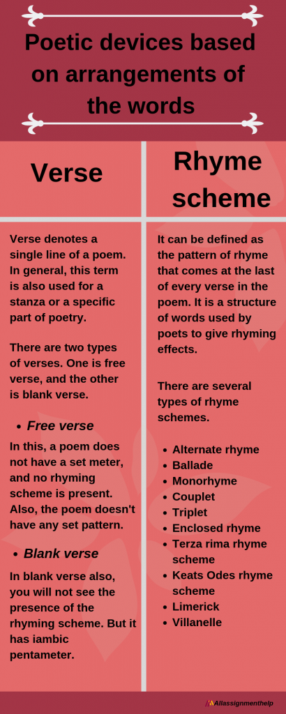 What Are Poetic Devices Different Types Of Poetic Devices