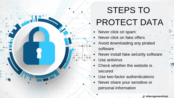 Data Security And Cyber Threats | How To Protect Data