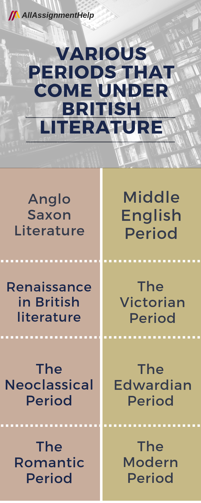 British literature and Its division into various periods