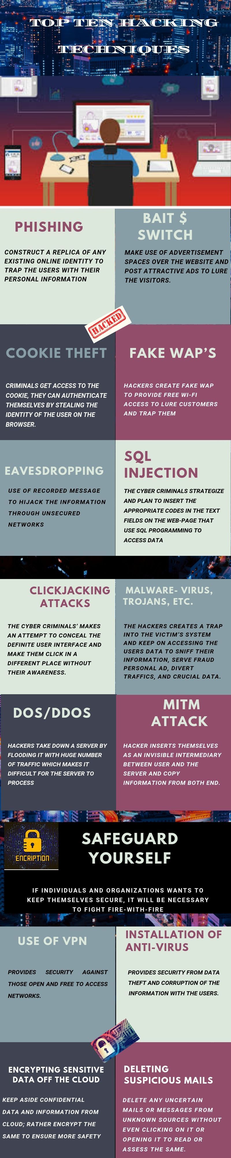 HACKING TECHNIQUES: What Are Its Types? | AllAssignmentHelp.com - Best ...