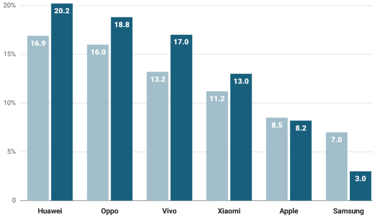 Detailed SWOT Analysis of Apple Computers | AllAssignmentHelp.com