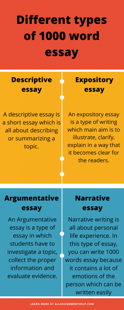 How to write the best 1000 word essay to get the good marks