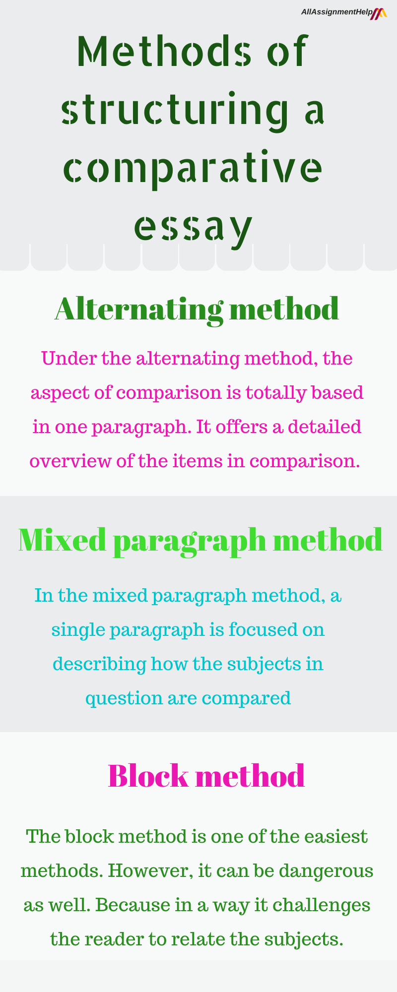 comparative essay methods