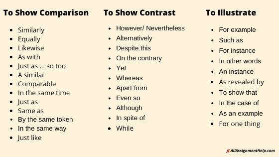 Mega Linking Words List To Use In An Essay Linking Words List