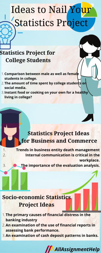 do it yourself projects for college students