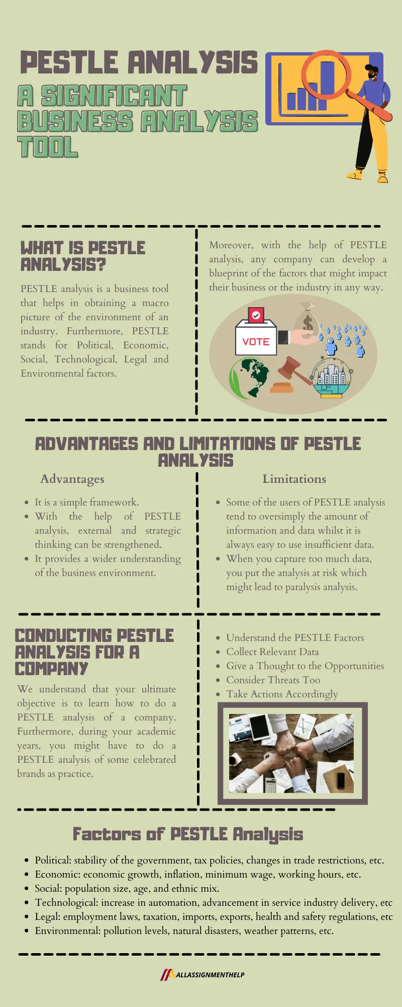 PESTLE Analysis