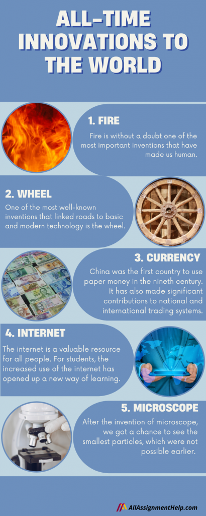 The best Inventions in the world- THE WHEEL”