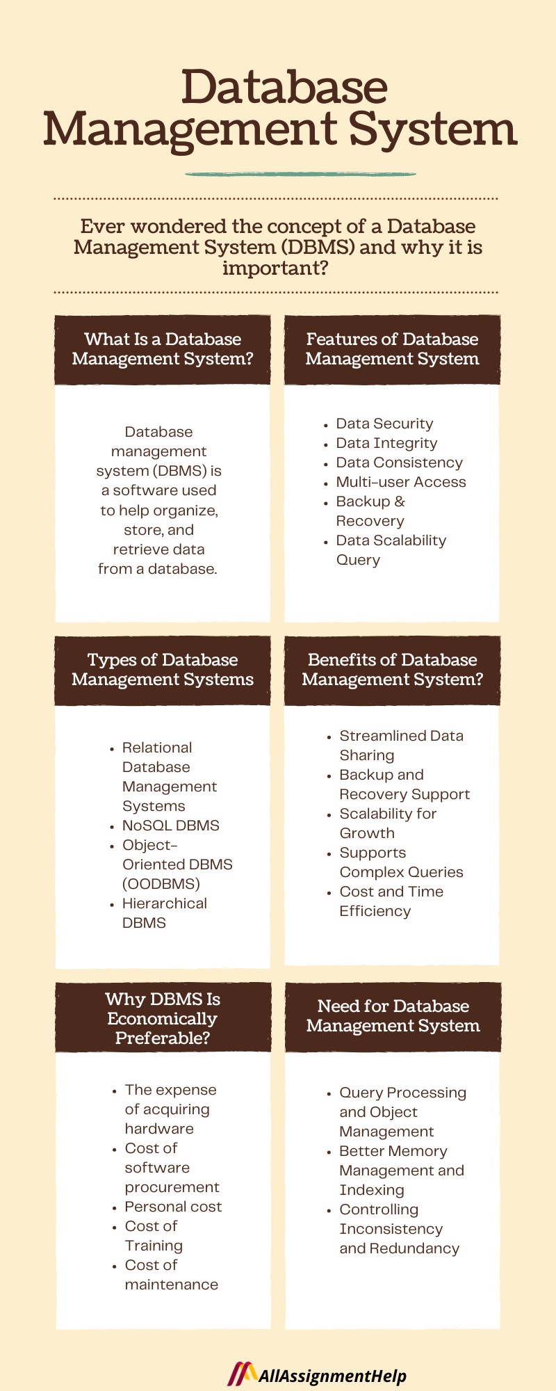 database management system