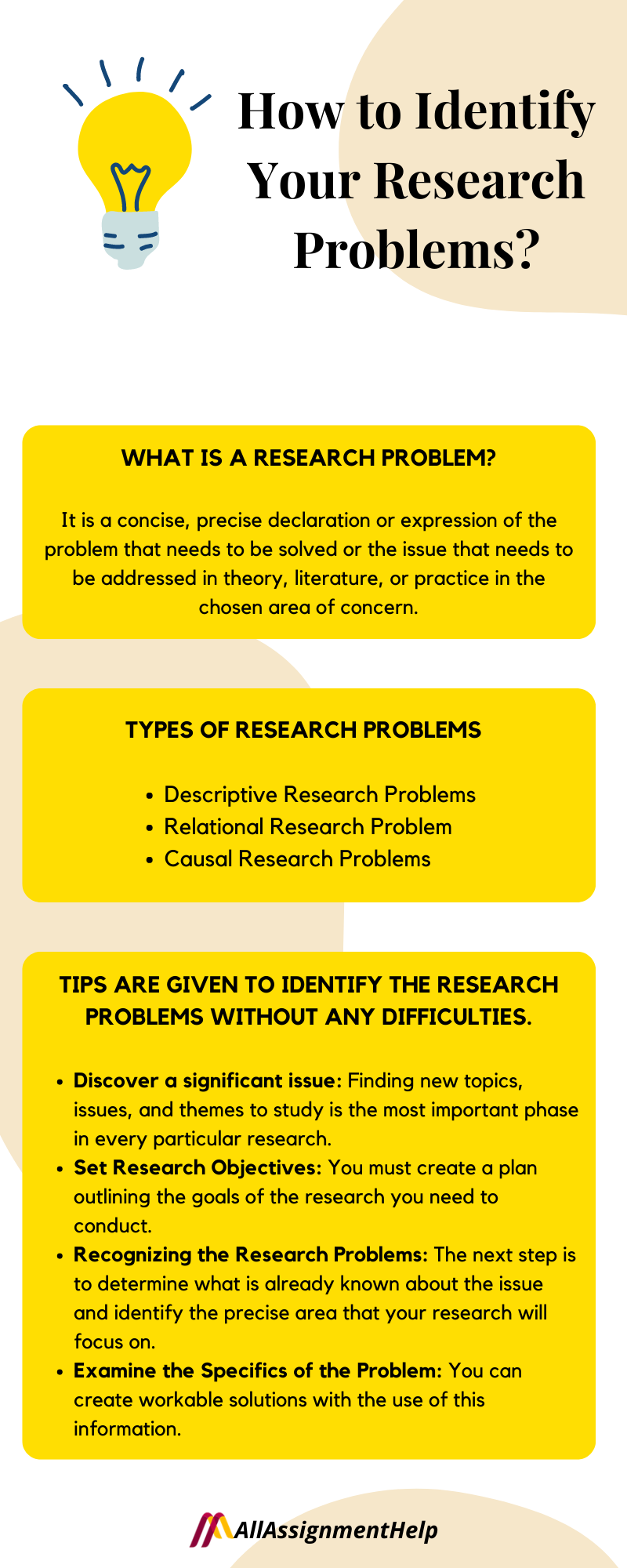 how to find research problem in an article