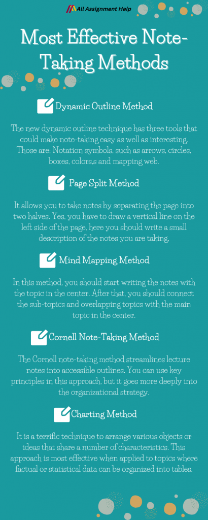 Most Effective Note-Taking Methods | AllAssignmentHelp.com