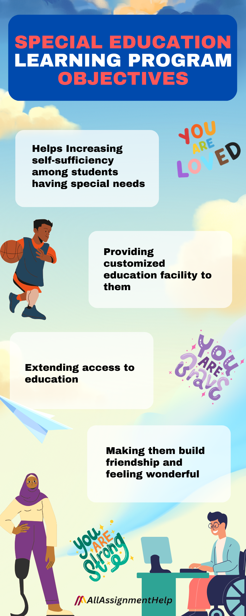 Special Education Learning Program Objectives