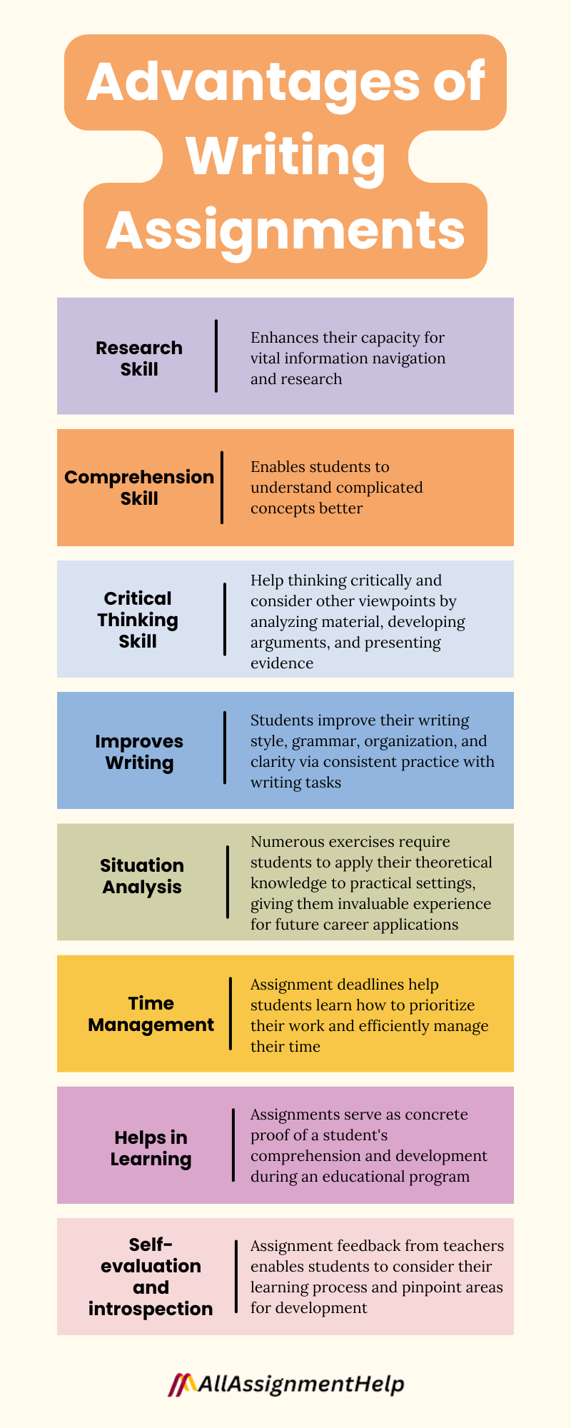 Advantages of writing assignments