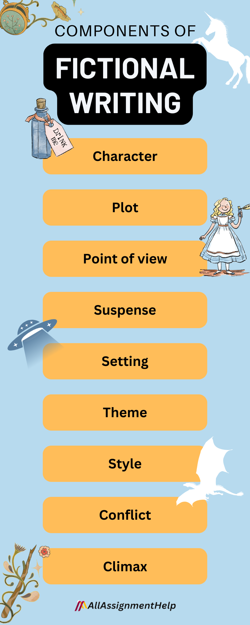 Components of Fiction Writing