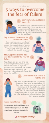 Fear of Failure: What to Do and What Not to Do – AllAssignmentHelp.com