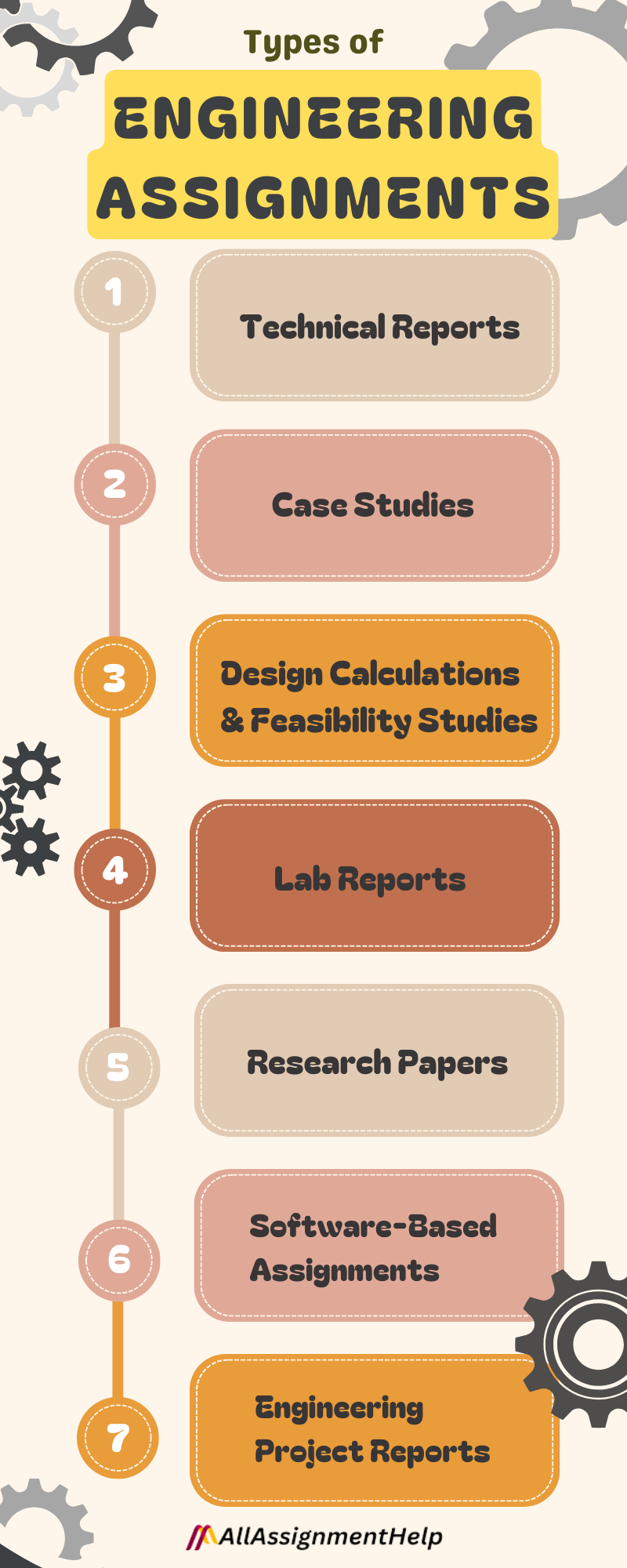 Types of Engineering Assignments