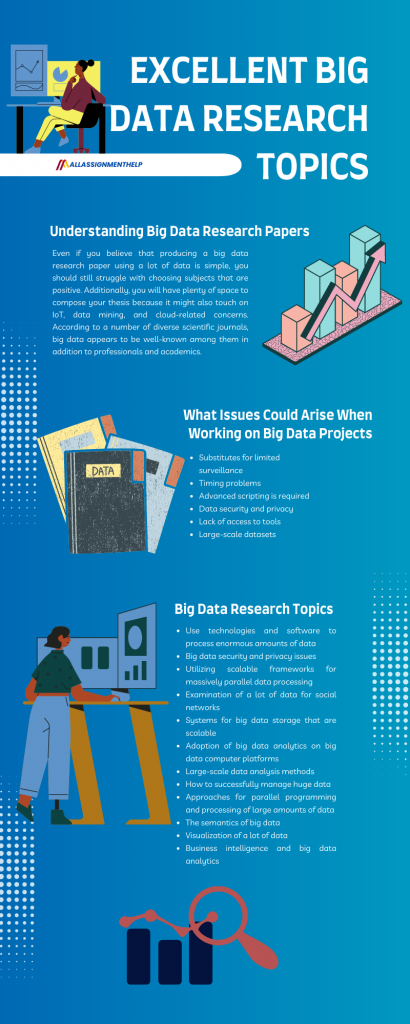 research topics in big data