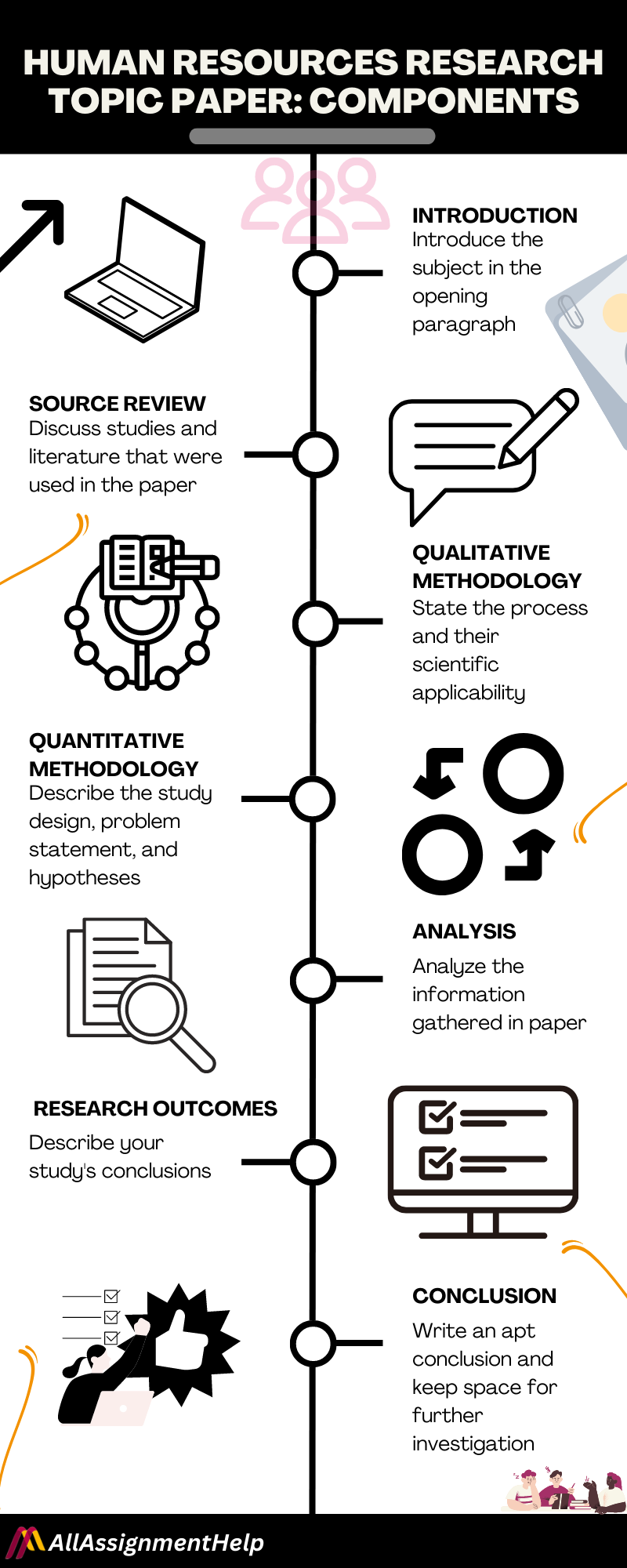 Best human resources research topics for you to get better grades