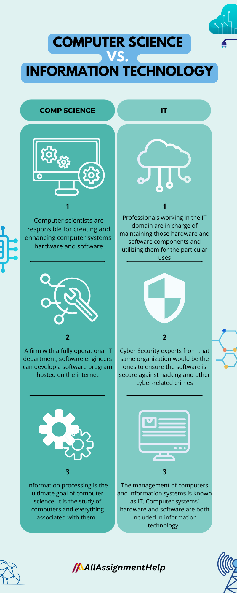 Computer science vs. information technology - basic differences