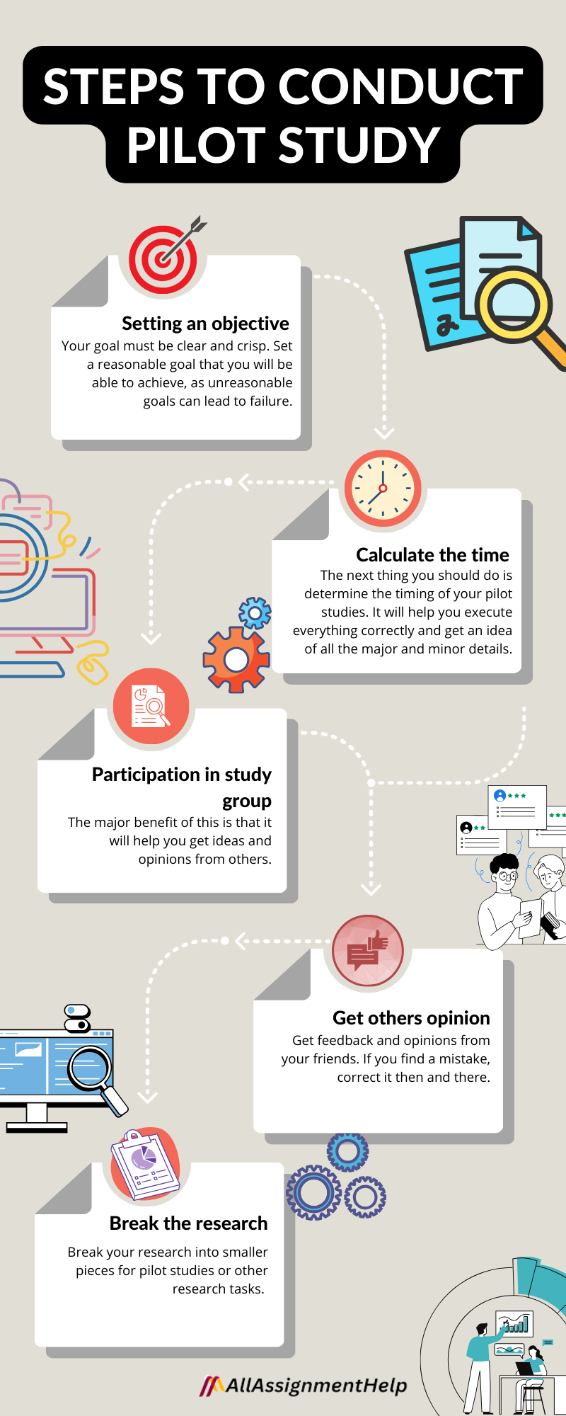 Steps to conduct a pilot study