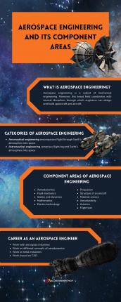 aerospace engineering research areas