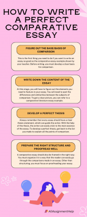 purpose of comparative essay