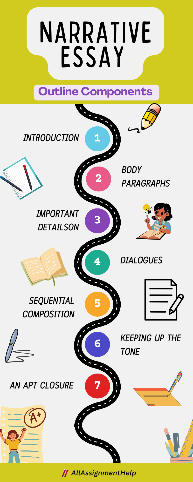 components of a narrative essay