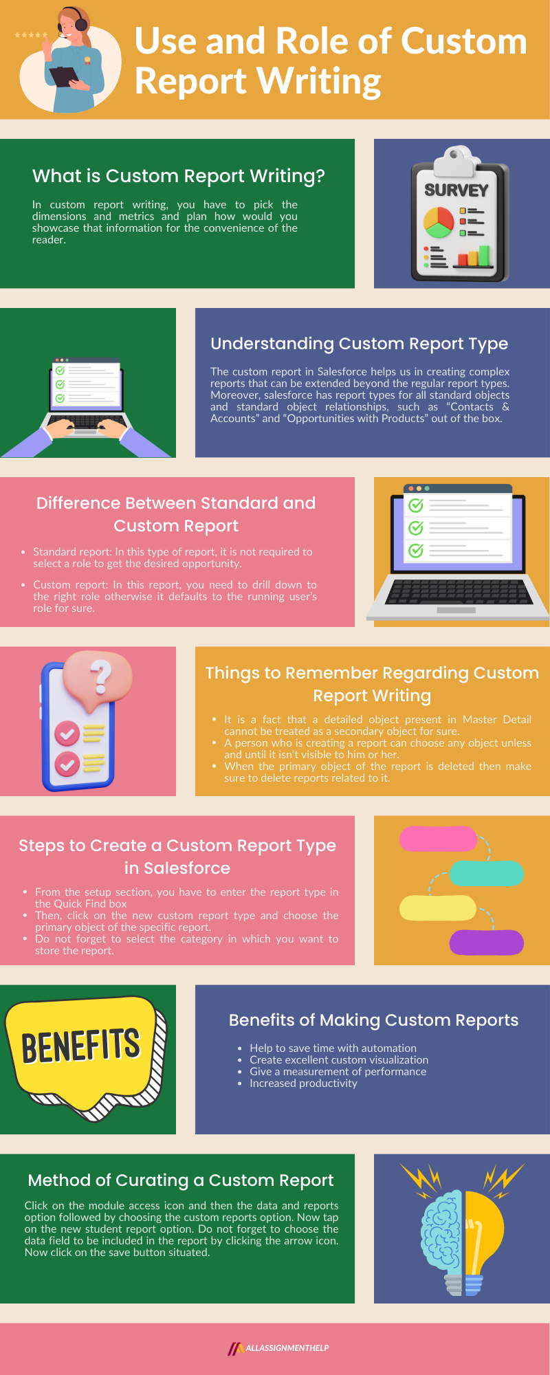 Understanding the Use and Role of Custom Report Writing ...