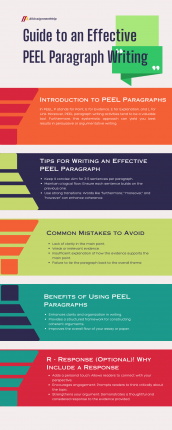 A Guide to an Effective PEEL Paragraph Writing – AllAssignmentHelp.com