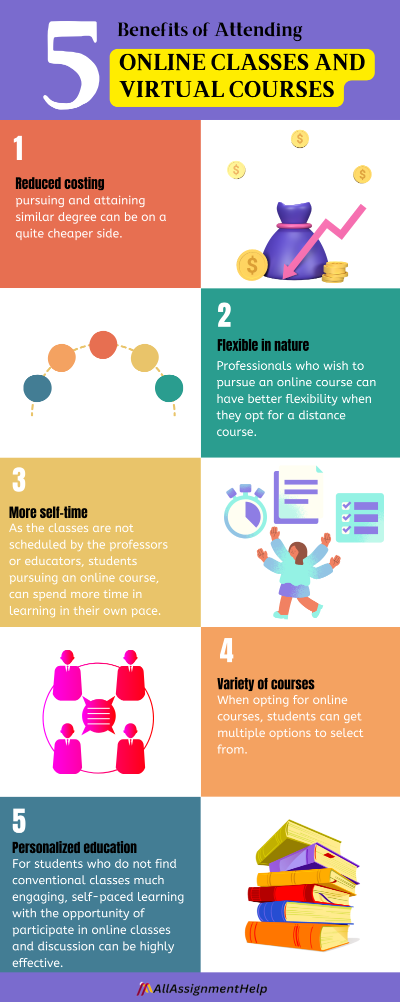 Get to know ways of managing your online class from professionals