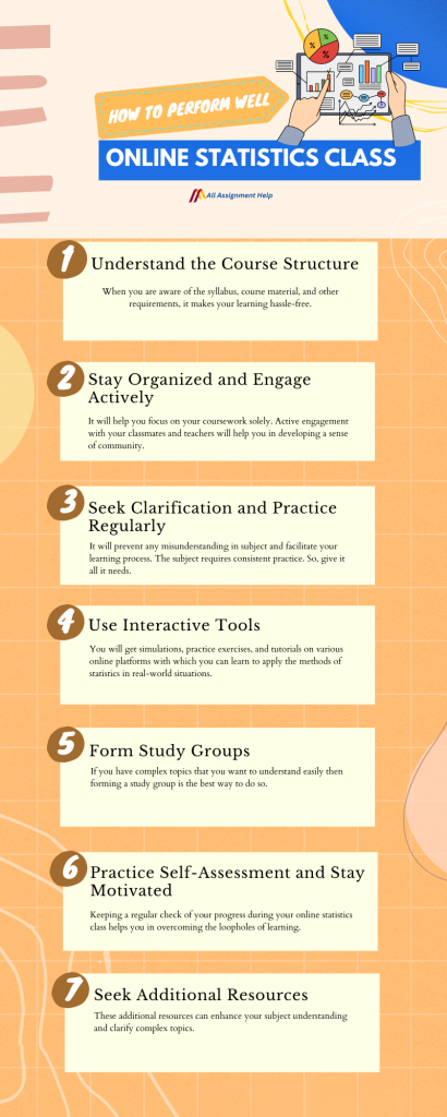 Better Performance in Statistics Online Class | Tips and Strategies