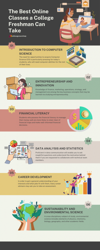 Best Online Classes for College Freshman | All Assignment Help