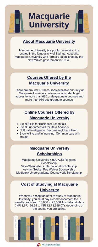 Macquarie University Assignment Help