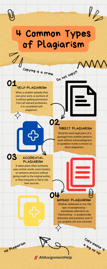 Common types of plagiarism