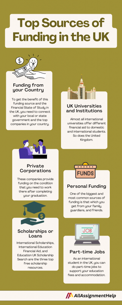 Financial-state-to-study