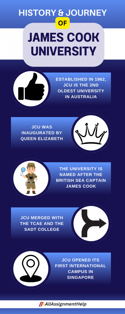 The history and Journey of James Cook University