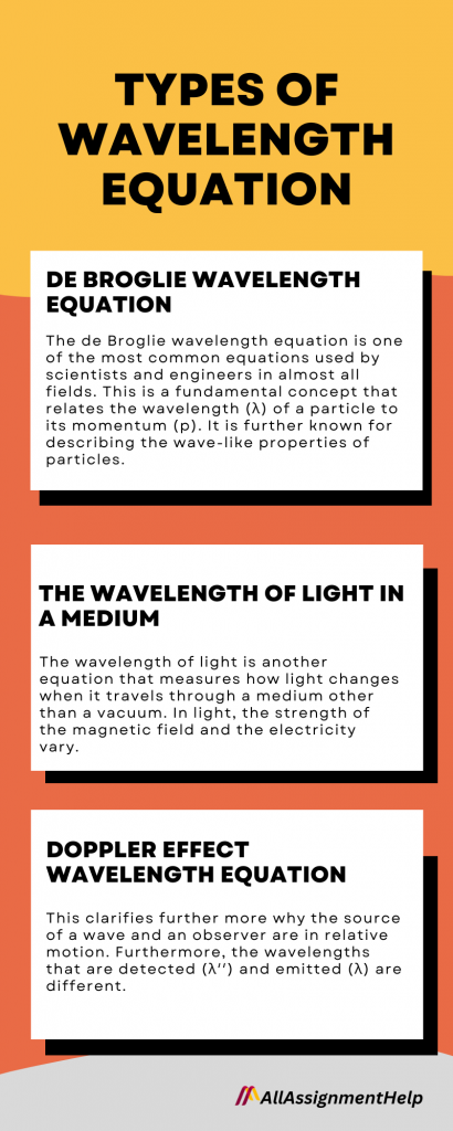 wavelength-equation