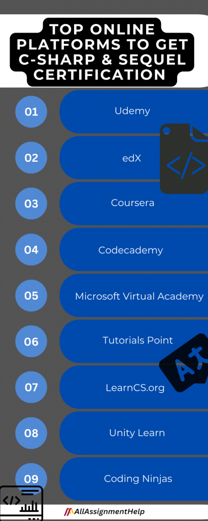 Platforms to Get an Online Degree or Certification In C-Sharp and Sequel