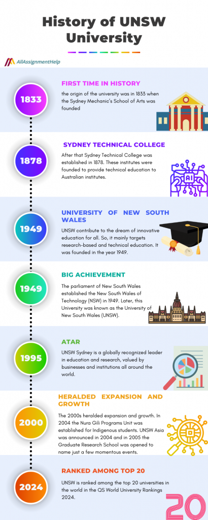 UNSW ASSIGNMENT HELP