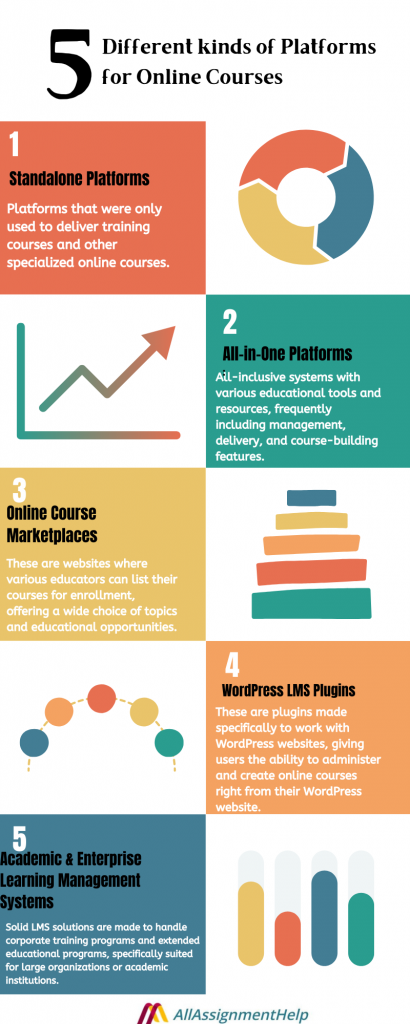 Online Management Courses