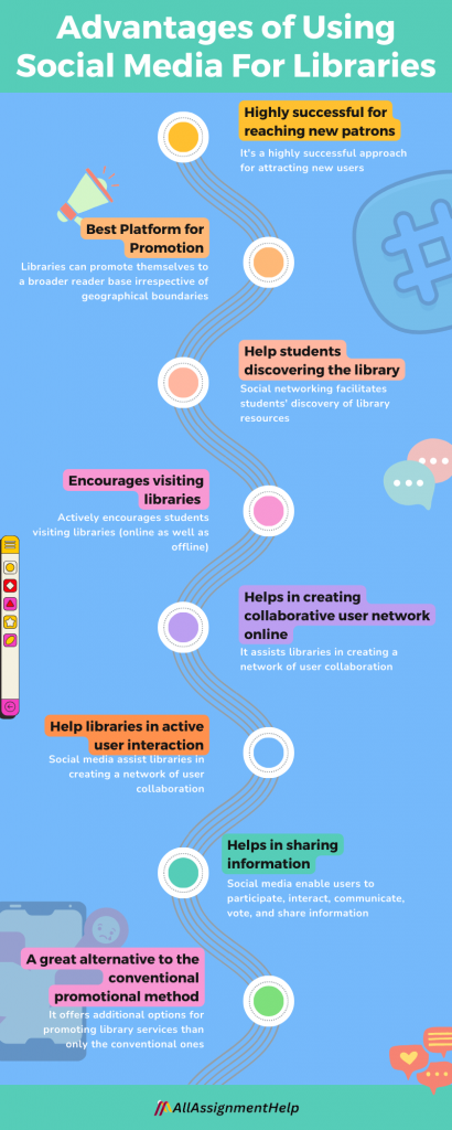 Advantages of Using Social Media For Libraries