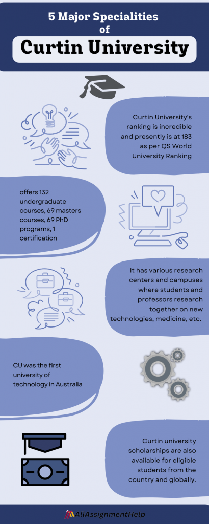 Specialities of Curtin University