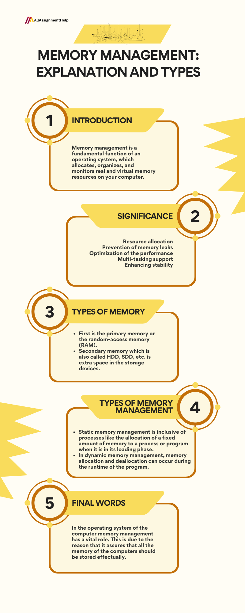 memory-management-types-and-explanation