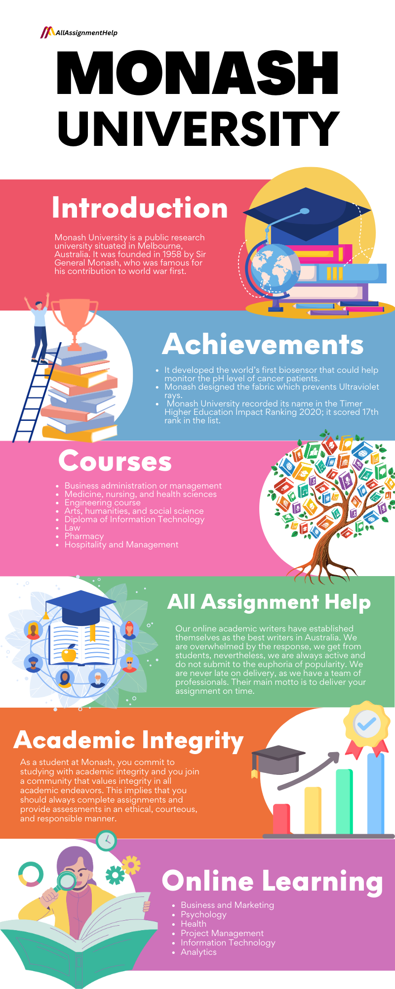 monash-university-assignment-help